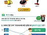 인텔®과 쇼핑몰이 준비한 행복 에너지 이벤트