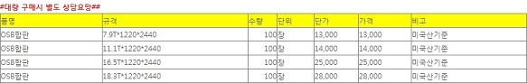 합판단가-2013년 01월 현재