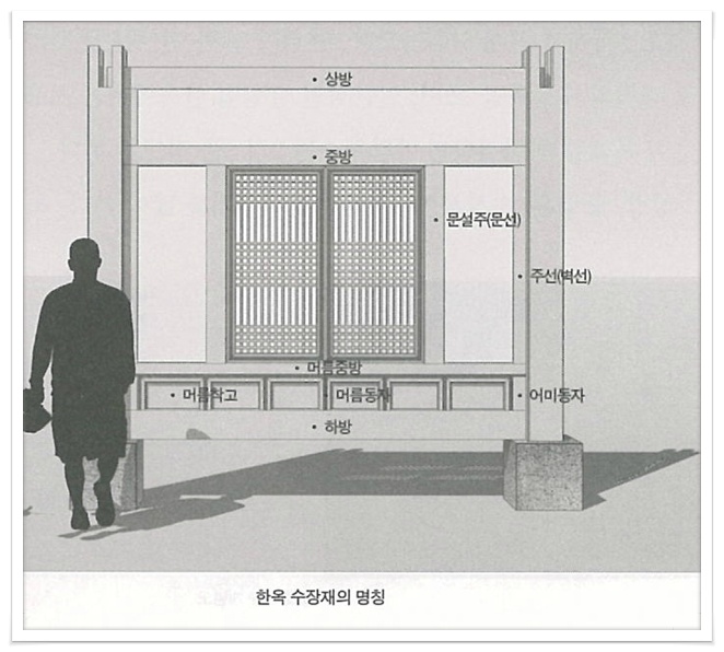 중방한옥 이미지