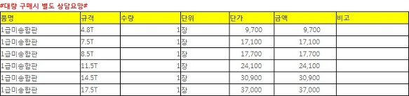 합판단가-2013년 01월 현재