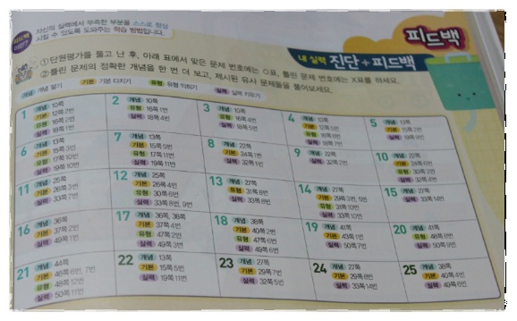 더블클릭을 하시면 이미지를 수정할 수 있습니다