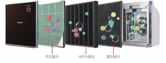 오염을 감지한다