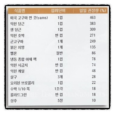 웰빙비타민 이미지