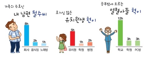 건강하게 살자 ㅋ