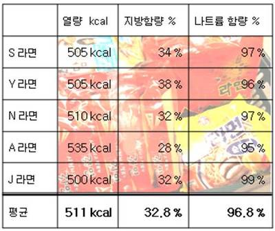 국민야식 이미지
