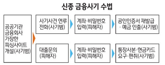 피싱119 이미지