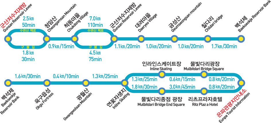 물빛길 코스