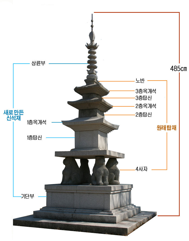 주리시대 이미지