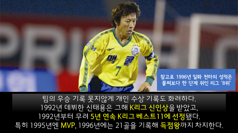 [우리감독님의선수시절은?] 올림픽 축구 대표팀 감독 - 신태용 편 | 인스티즈