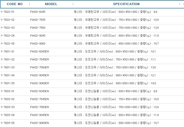 클린룸펀칭카트(선반 2단, 가이드 없음) ,CLEANROOM UTILITY CARTS PUNCHED SUS