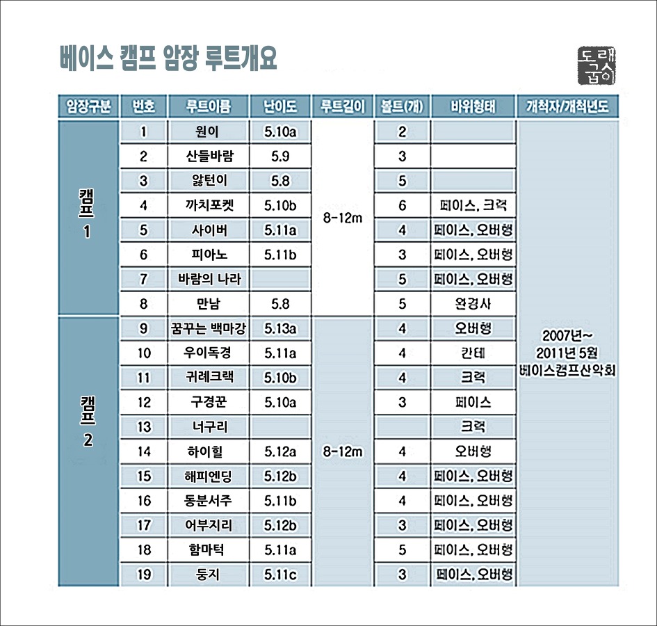 너구리산 이미지
