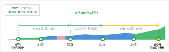 태평매표소 이미지