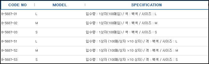 짧은니트릴장갑(파우더프리) ,SHORT NITRILE GLOVES POWDERFREE