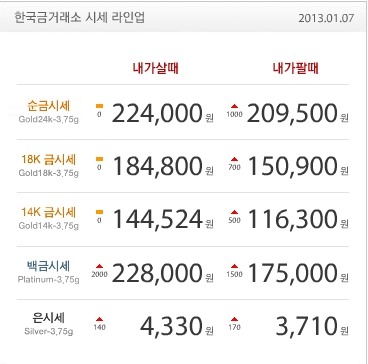 2013-01-07 오뜨다이아몬드 오늘의 순금시세