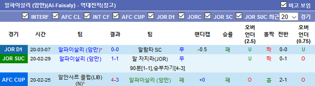 알파이살리 vs 쿠웨이트 SC(알파이살리 중계, 쿠웨이트 SC 중계 알파이살리 분석, 쿠웨이트 SC 분석)