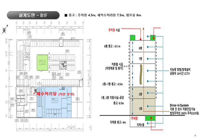 주안스마트테크노타워 바로입주가능 대출80% 층고6.5m 드라이브인시스템 도금공장 일반제조공장  자체폐수처리장 폐수지분분양