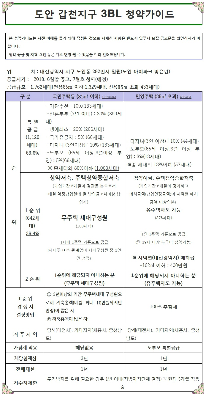 대전호수공원 아파트 분양" 도안갑천 ﻿호수공원 3블로 @APT 분양계획~