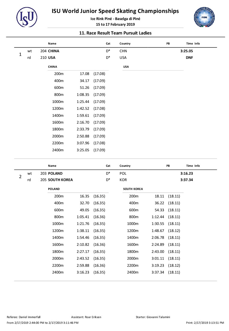 #WorldJSpeed 2019   02/17 결과  #ITA #BaselgadiPiné 02/15~17  