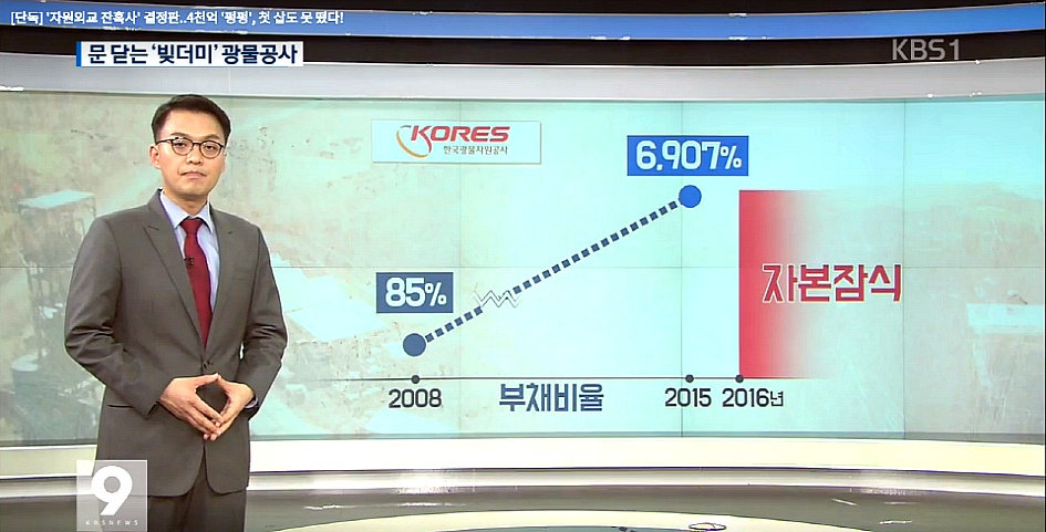 MB의 자원외교/ 광물자원공사 역사속으로.../캐나다의 석유 회사 '하베스트'사 사실상우물