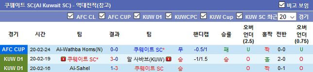 알파이살리 vs 쿠웨이트 SC(알파이살리 중계, 쿠웨이트 SC 중계 알파이살리 분석, 쿠웨이트 SC 분석)