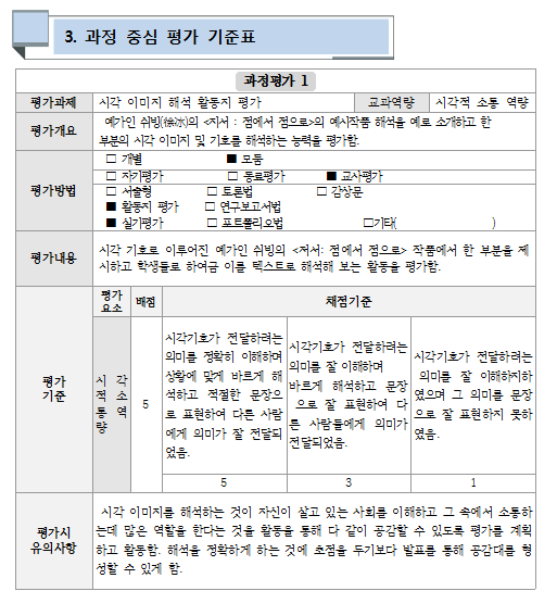 이모티콘 디자인 수업