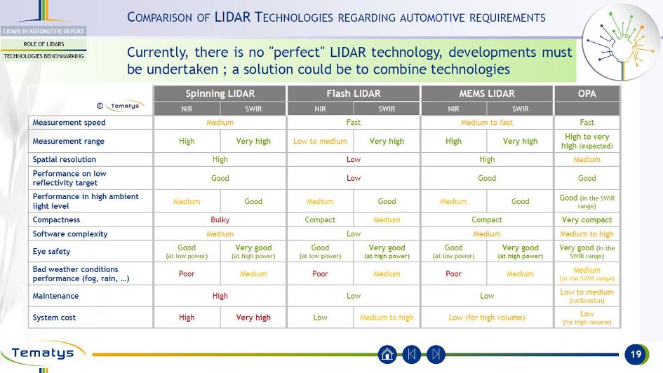 ADAS/LiDAR in China