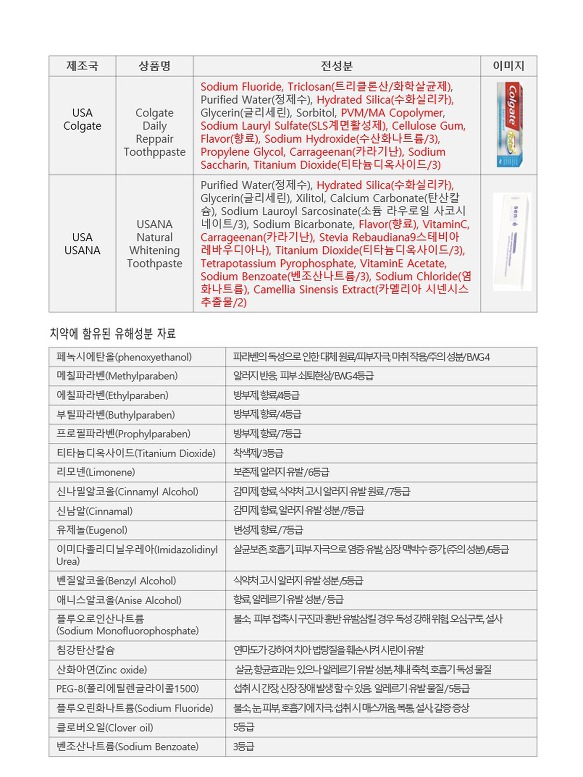 세계3대 천연 항생제 (항염증제)를 주원료로 한 이중 기능성 자연 치약