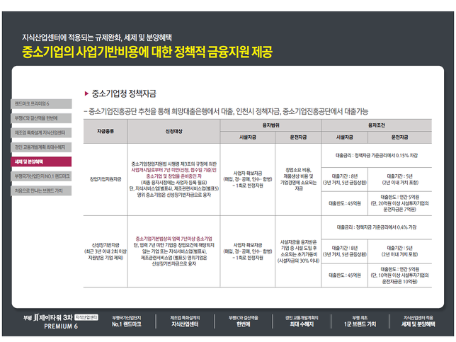 부평제이타워3차 아파트형공장신축분양!!!부평국가산업단지 대우자판부지 아파트형공장신축,입주의향서 접수중