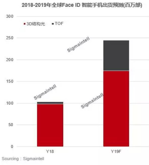 (Update)2018년 10월, 지문센서 시장
