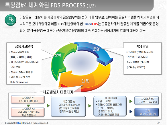InSite FeedBack Answer in BaroFDS 소개서